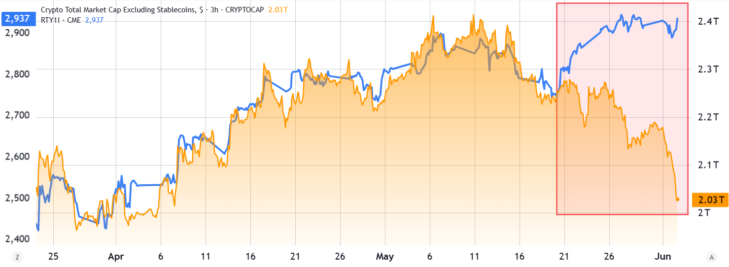 Bitcoin ETF Outflows And AI Stock Pivot Trigger Bear Run