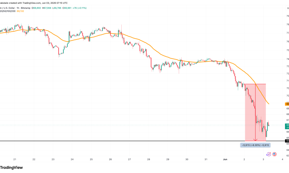 Bitcoin Price Crash to $65K Sparks $1.8B Crypto Liquidation Bloodbath