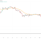Bitcoin Price Crash to $65K Sparks $1.8B Crypto Liquidation Bloodbath