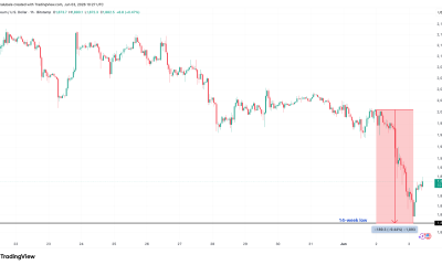 Ethereum Hits 14-Week Low as Traders Defend Critical $1.8K Support