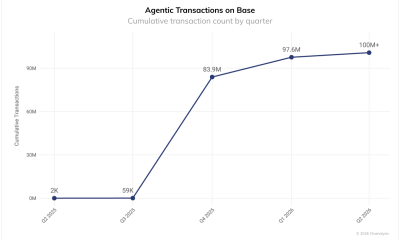 Agentic payments surpass 100M transactions on Coinbase's Base