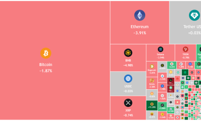 The selloff In Bitcoin, Altcoins Deepened, Will Bulls Buy The Dip?