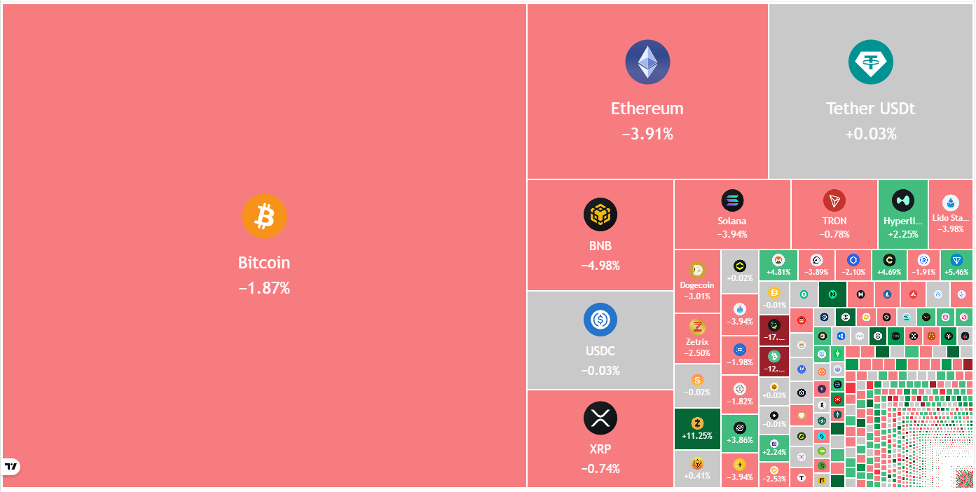 The selloff In Bitcoin, Altcoins Deepened, Will Bulls Buy The Dip?