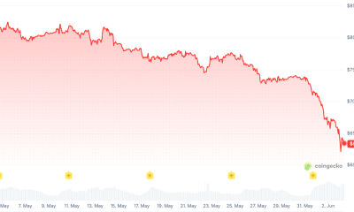 Bitcoin ETF Sell-Off Hits 13 Days With $4.4B Outflows