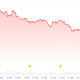 Bitcoin ETF Sell-Off Hits 13 Days With $4.4B Outflows