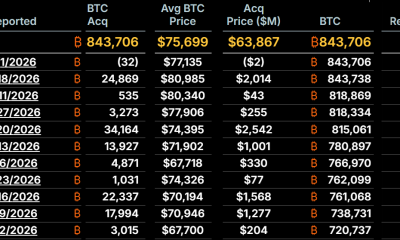 Strategy’s Bitcoin Sale Raises Solvency Concerns As Bitcoin Crashes