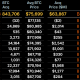 Strategy’s Bitcoin Sale Raises Solvency Concerns As Bitcoin Crashes