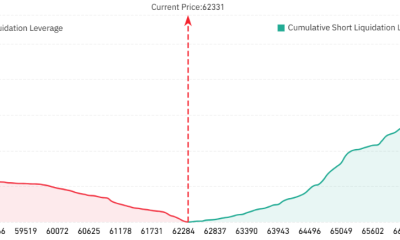 Bitcoin Bears Boost Shorts, Will Bulls Liquidate Them And Reverse BTC Price?