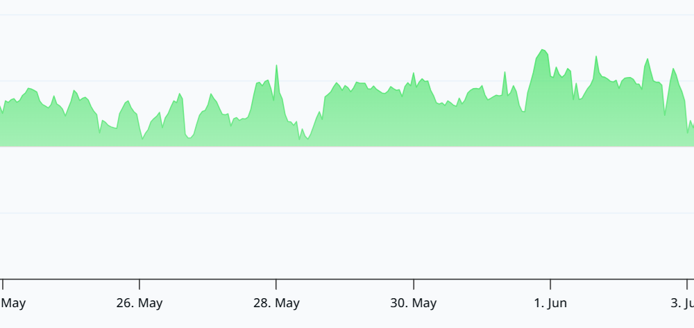 ETH Hits 13 Month Low As BTC, Altcoins Crumble: Is $1.4K Next?