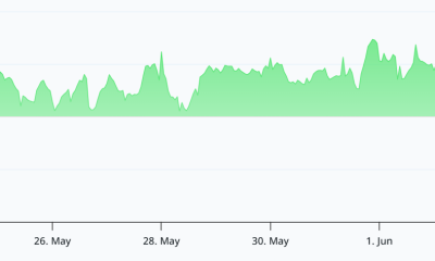ETH Hits 13 Month Low As BTC, Altcoins Crumble: Is $1.4K Next?