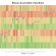 Bitcoin Holder Accumulation Surged As Metrics Fell To Record Lows