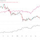 Bitcoin’s Correction May Be Canary In Coal Mine Moment for Macro
