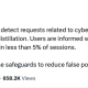 Crypto Users Wary as Anthropic’s Claude Mythos Goes Live