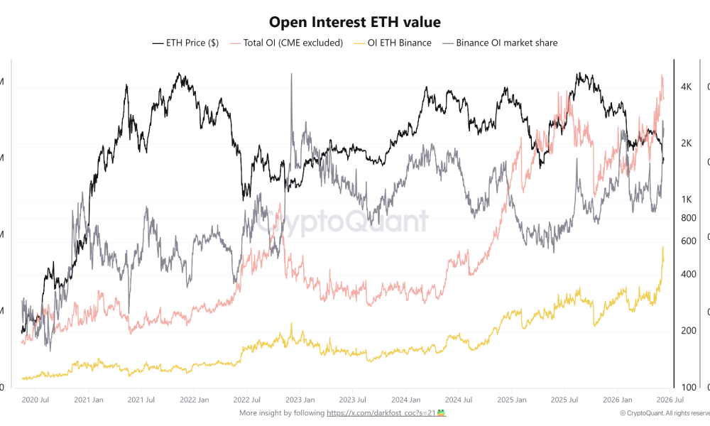 Ether Open Interest Hits New Highs on Binance: Are Bulls Back?