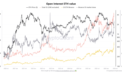 Ether Open Interest Hits New Highs on Binance: Are Bulls Back?