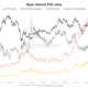 Ether Open Interest Hits New Highs on Binance: Are Bulls Back?