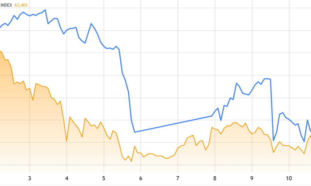 Stock Market Volatility Rocks Bitcoin, Threatening $60K Support