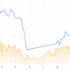 Stock Market Volatility Rocks Bitcoin, Threatening $60K Support