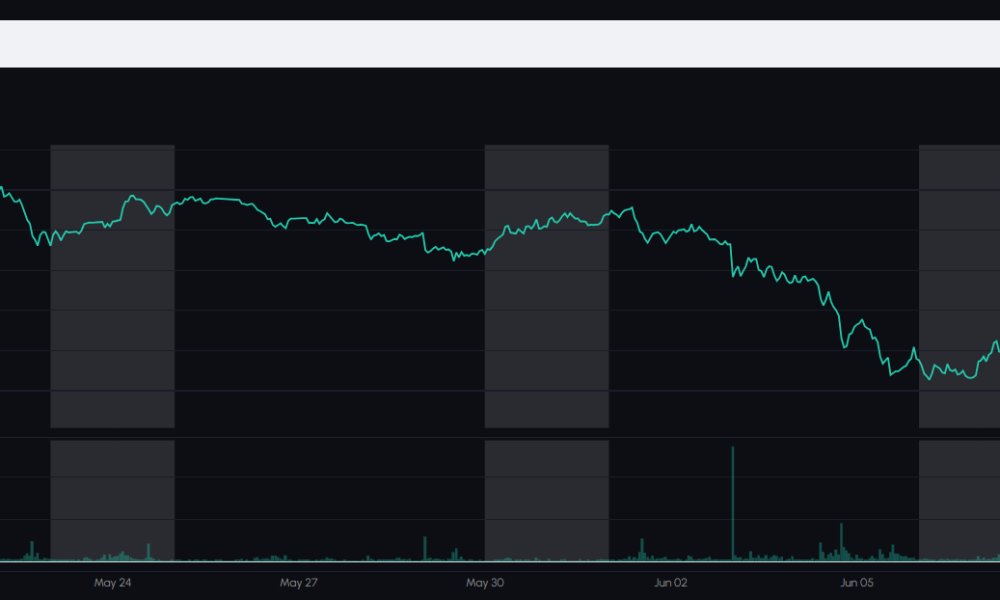 SpaceX Tokenized IPO Campaign Draws $557M on Binance Ahead of Debut