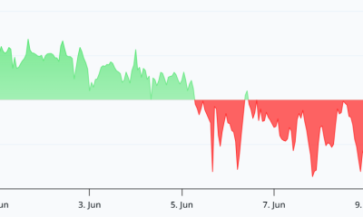 ETH Futures Bearish, But Staking, Corporate Demand Show Strength