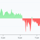 ETH Futures Bearish, But Staking, Corporate Demand Show Strength