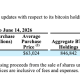 Strategy Adds 1,587 Bitcoin Through MSTR Stock Sales