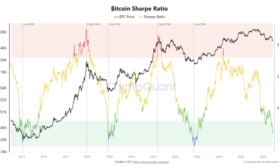 BTC Sharpe Ratio Points To New Accumulation Phase: Will It Last?