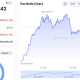 BitMine Nears 5% of ETH Supply With $10B Holdings Despite Bear Market