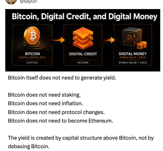 Bitcoin Doesn’t Need Ethereum-Style Yield: Michael Saylor