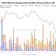 XRP Whale Withdrawals Rreach 720M As Risk Metric Favors Bulls