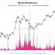 Are Spot Buyers Coming Back?