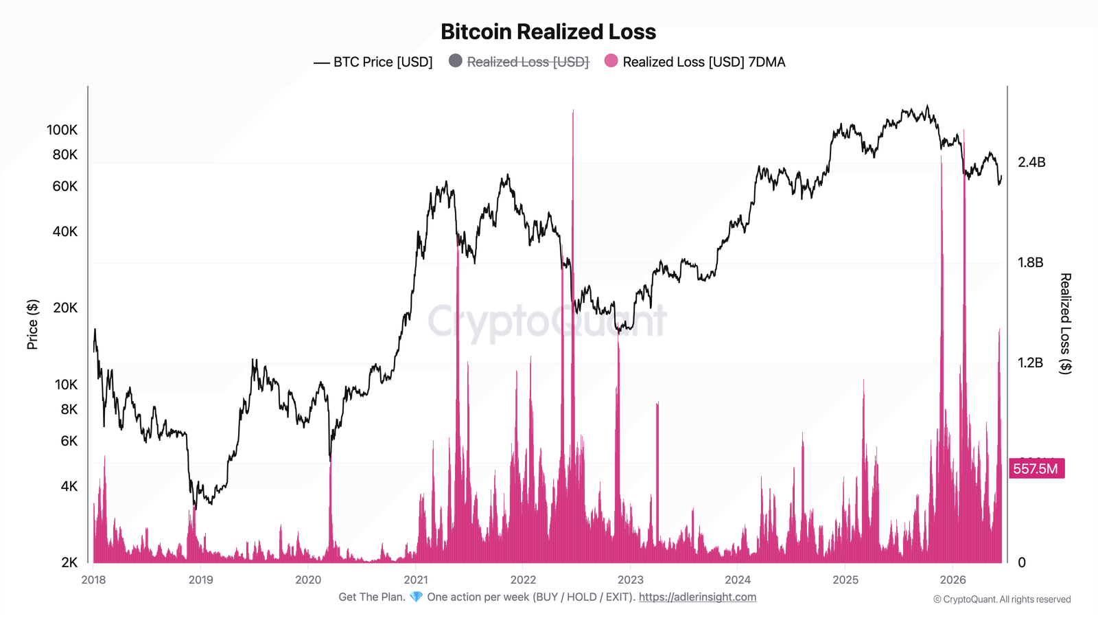 Are Spot Buyers Coming Back?