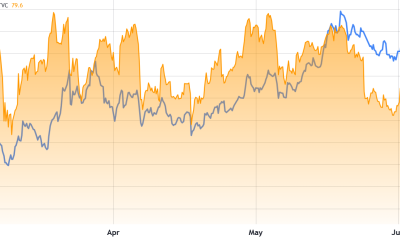 Bitcoin Under Pressure Following Trump, Warsh Comments