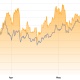 Bitcoin Under Pressure Following Trump, Warsh Comments