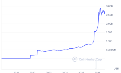 Ledn Launches Tether Gold-Backed Loans With XAUt Collateral