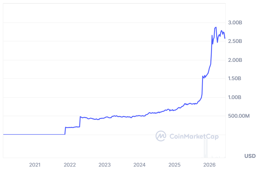 Ledn Launches Tether Gold-Backed Loans With XAUt Collateral