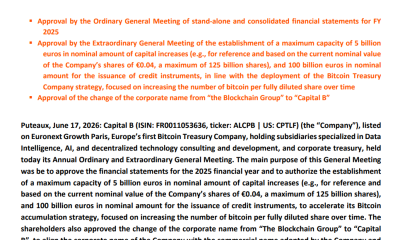 Capital B Gains Authority to Raise Up to $120B for Bitcoin