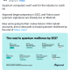 Algorand to Be Quantum Resilient by 2027