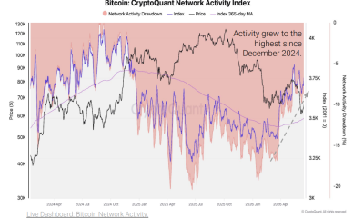 Bitcoin Activity Nears Record Highs as Microtransactions Surge: CryptoQuant