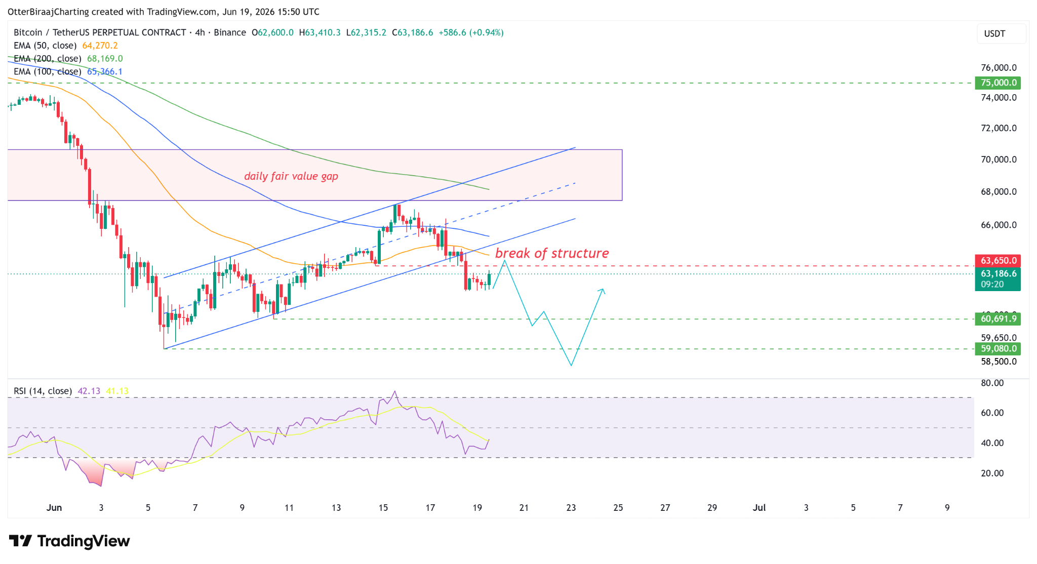 Bitcoin Traders Eye New Price Lows But Warn Against Being Too Bearish