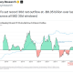 Bitcoin ETFs Shed a Record $6.4B in 30 Days