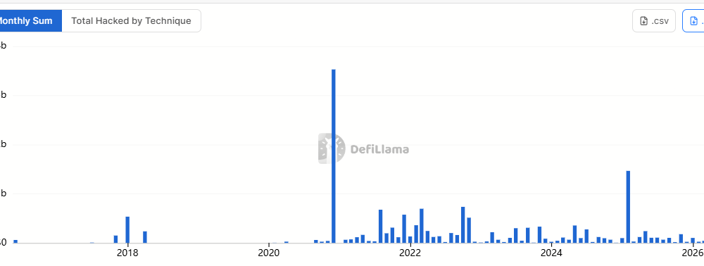 Q2 2026 Emerges as Most-Hacked Quarter on Record with 83 Incidents