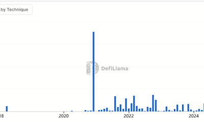 Q2 2026 Emerges as Most-Hacked Quarter on Record with 83 Incidents