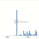 Q2 2026 Emerges as Most-Hacked Quarter on Record with 83 Incidents