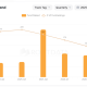 Fomo Raises $75M in Series B Round at $550M Valuation