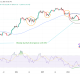 Three Reasons Why Bitcoin Holding $63K May Mark The Bottom