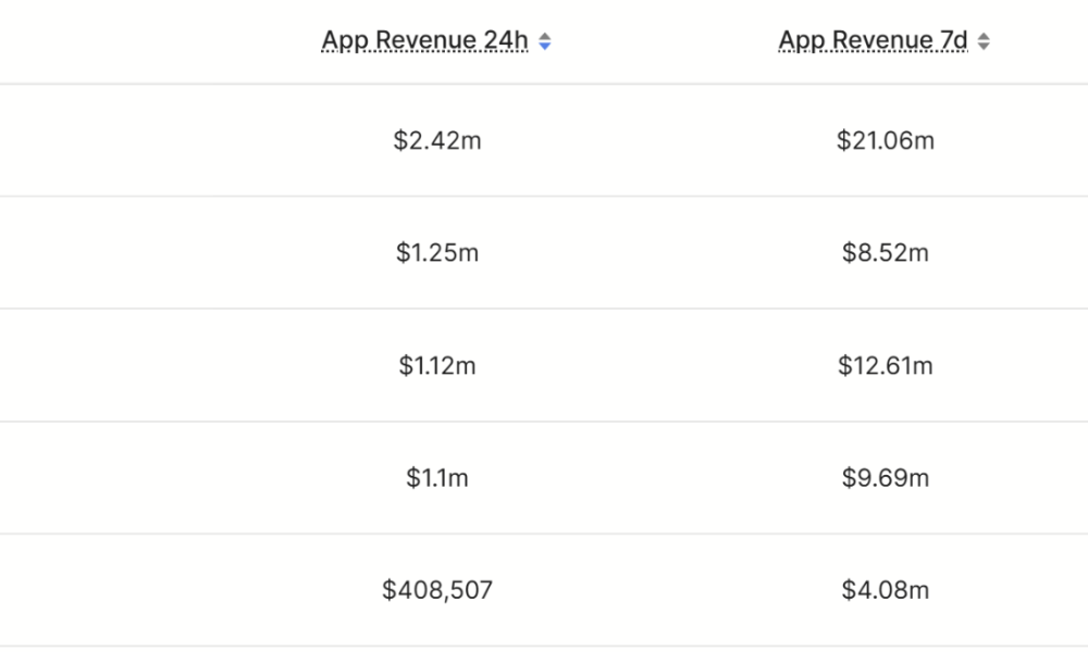 Solana Captures 95% Ff Tokenized Stocks As Bottom Calls Grow