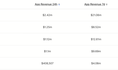Solana Captures 95% Ff Tokenized Stocks As Bottom Calls Grow