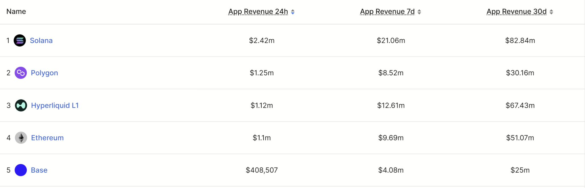 Solana Captures 95% Ff Tokenized Stocks As Bottom Calls Grow