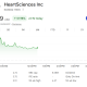 Zcash Miner Fortitude to Go Public in HeartSciences Merger